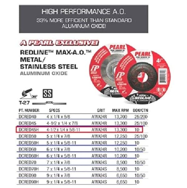 A picture of the chart for beolve ™ mk-6. 0 metal and stainless steel grinding discs